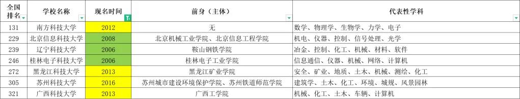 看完这篇文章再说你了解科技大学