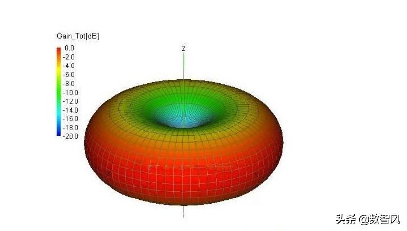 房间wifi信号差用中继还是路由器,双频路由器2.4g信号差怎么解决