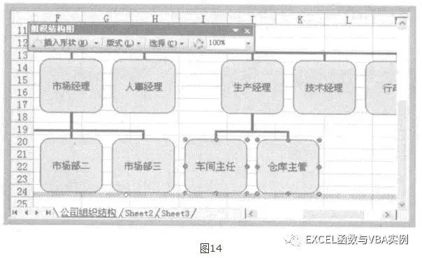 如何使用Excel制作组织架构图,你会做这样的组织架构图吗?