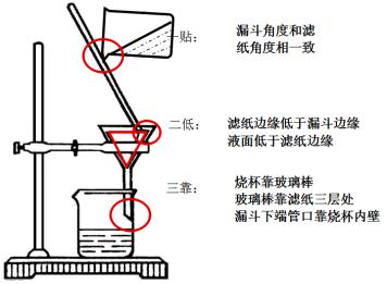 水的净化过程中明矾的作用是什么,水的净化过程中消毒是什么变化