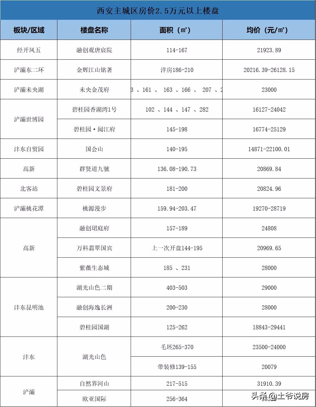 2021年，最真诚的西安买房建议，连涨56个月的房子还能买吗