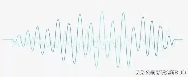 奥尔夫钢琴音乐,将奥尔夫音乐与钢琴伴奏相互融合