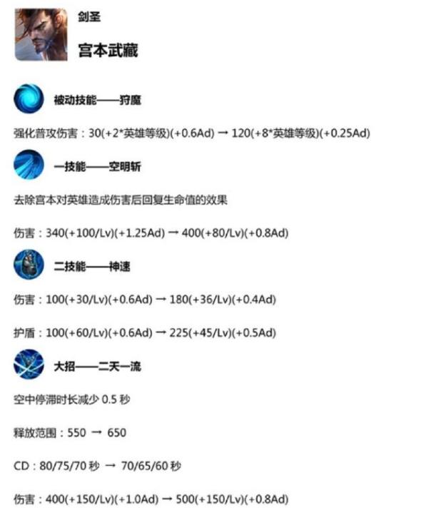 王者荣耀打野宫本后期出装,王者荣耀宫本打野了解一下