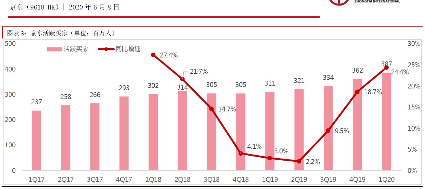 京东回归港股打新,京东股票打新攻略
