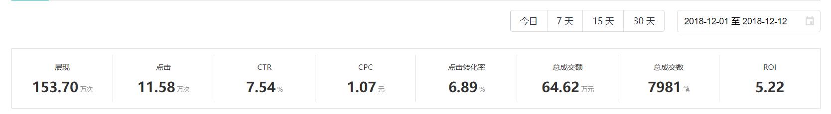 拉高roi的操作,优化提升roi思路大全