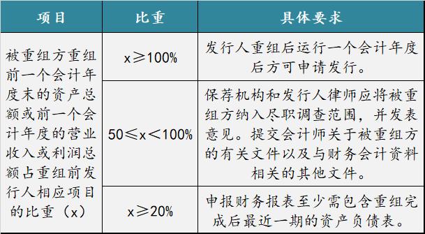 ipo前期准备工作和流程,简述ipo的步骤