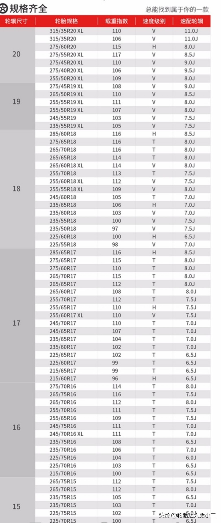 正品朝阳品牌轮胎,森麒麟轮胎和朝阳轮胎哪个质量好