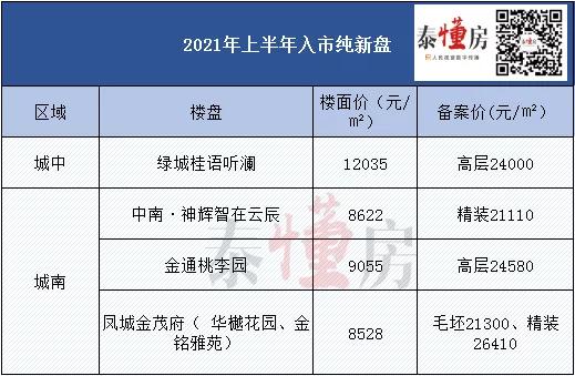 心动！77㎡三开间朝南、98㎡一梯一户！泰州这届神仙小户型超能打