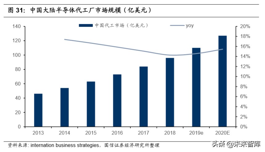国内半导体行业全景分析,半导体材料行业深度分析