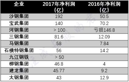 发布定增预案后股价几乎跌停,股票业绩大增结果连续跌停