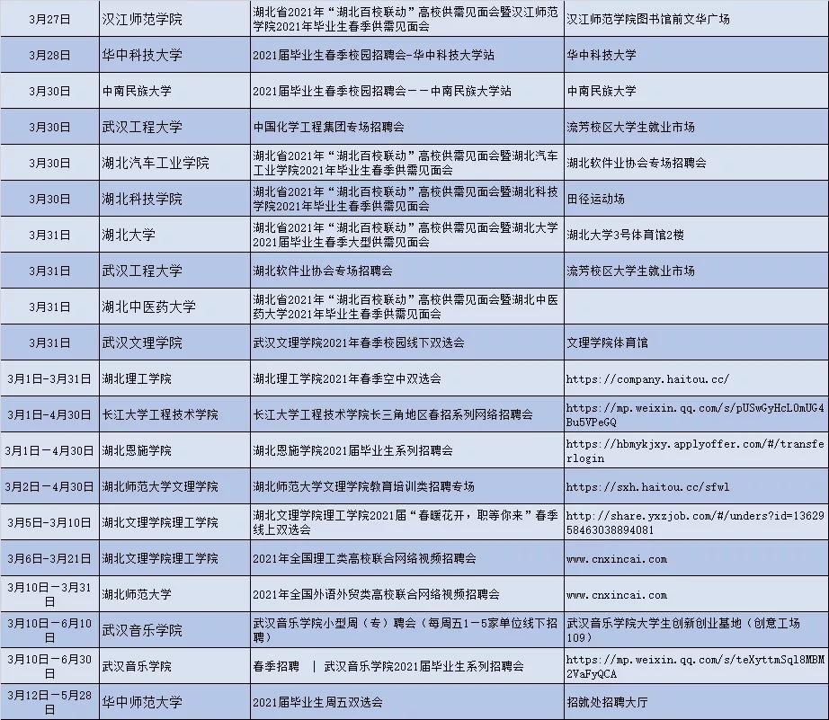 毕业找工作现场,大二毕业找工作招聘信息