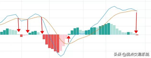 macd指标基础必学,macd指标12.26.9与5.34.5区别