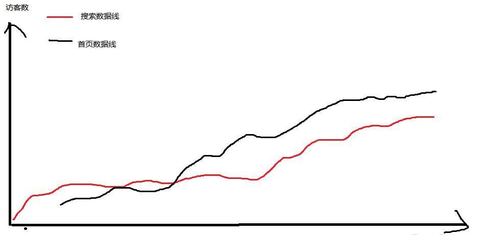 如何提高手淘首页流量,如何快速引爆手淘首页流量