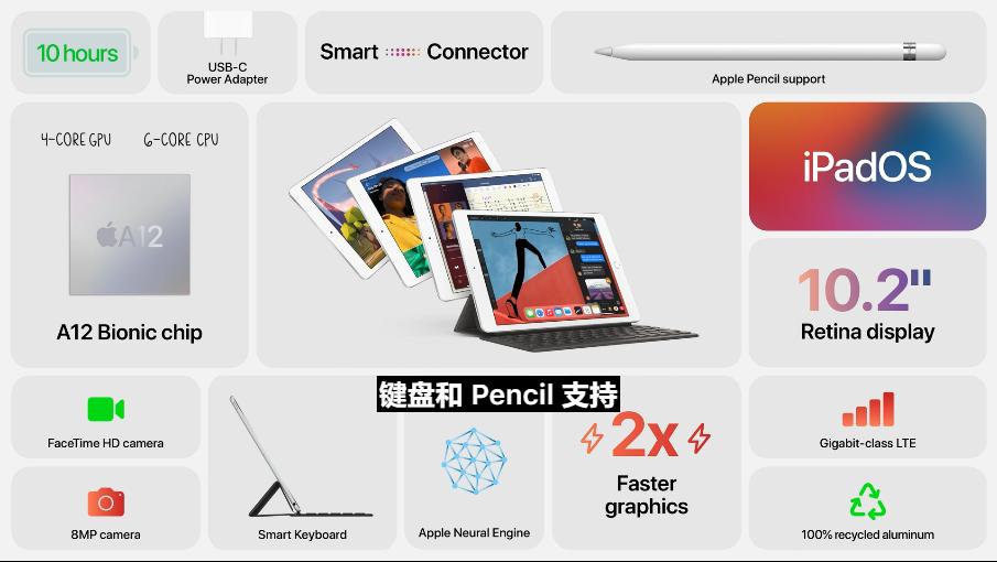 苹果a14有什么机型,苹果a14有哪些机型