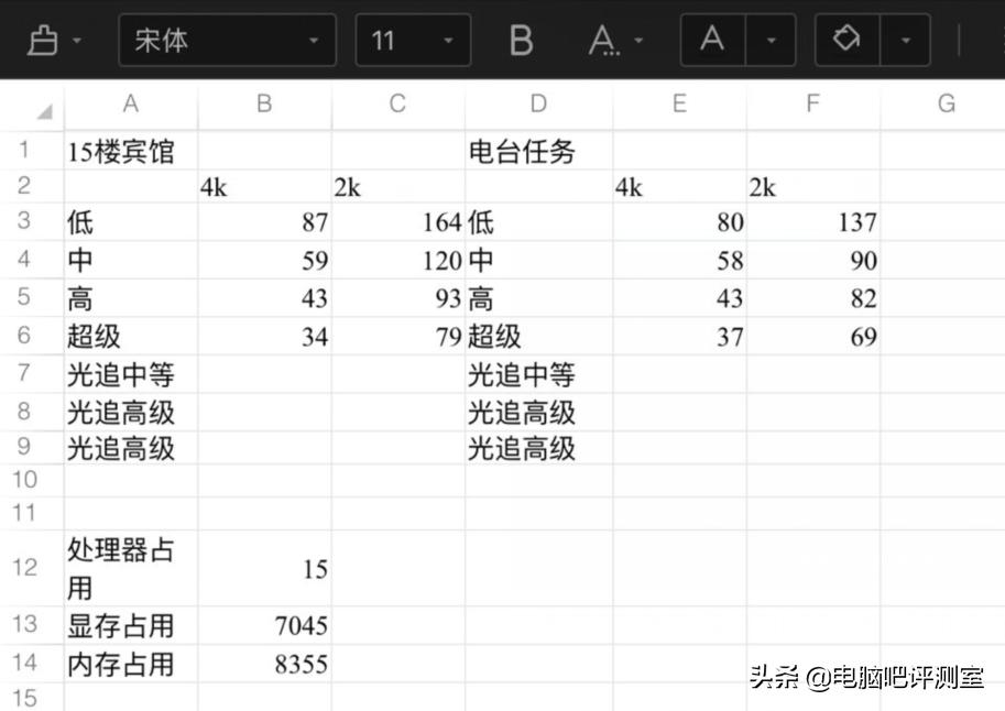 赛博朋克升级什么天赋,赛博朋克进阶版