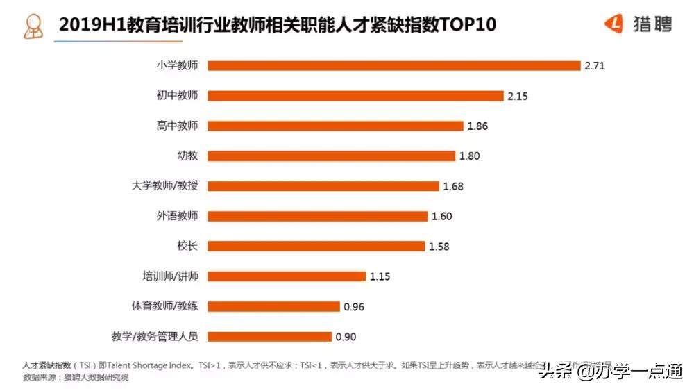 北京教育课程顾问工资,北京教育机构老师薪资