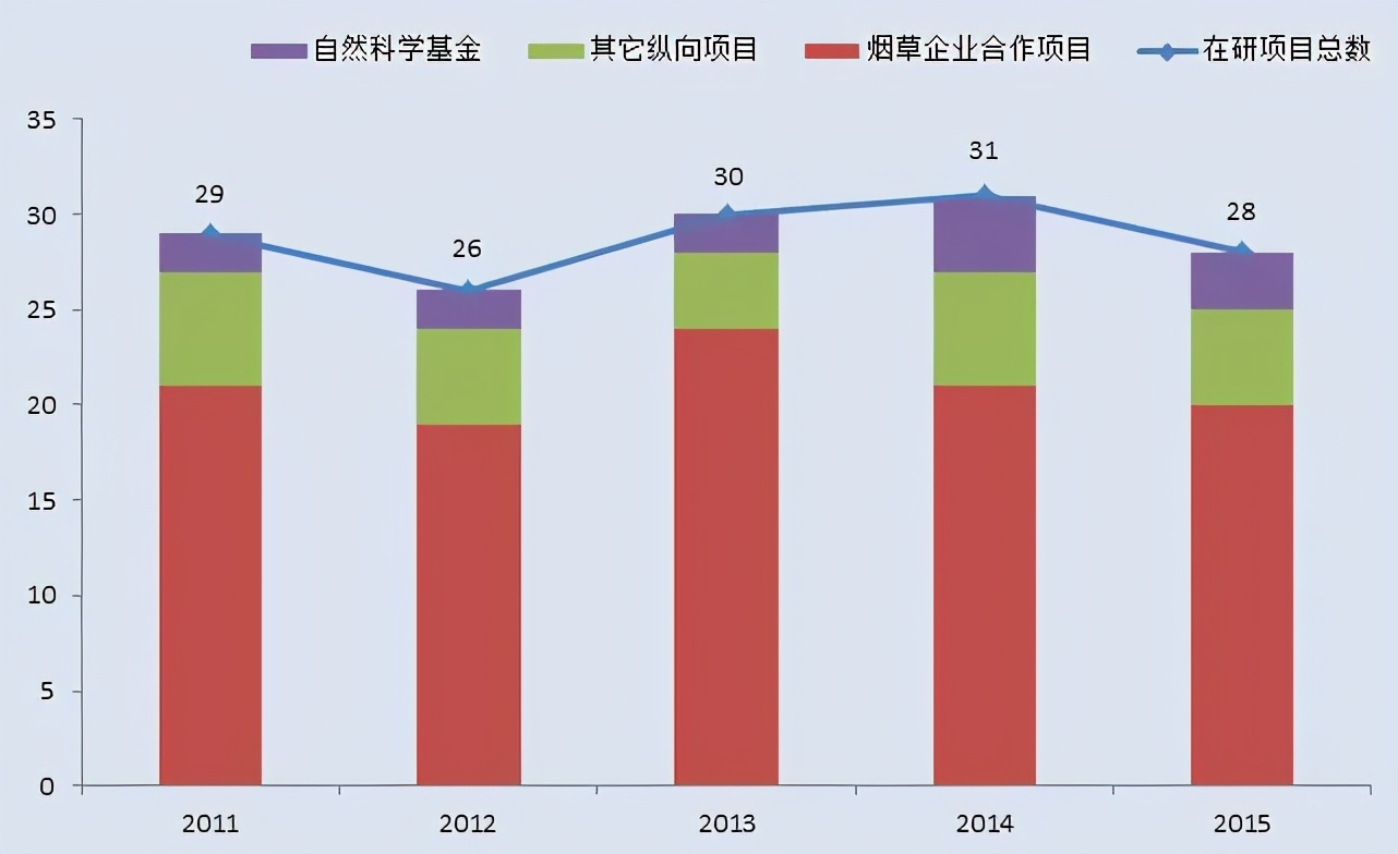 河南,“科教兴烟”一哥