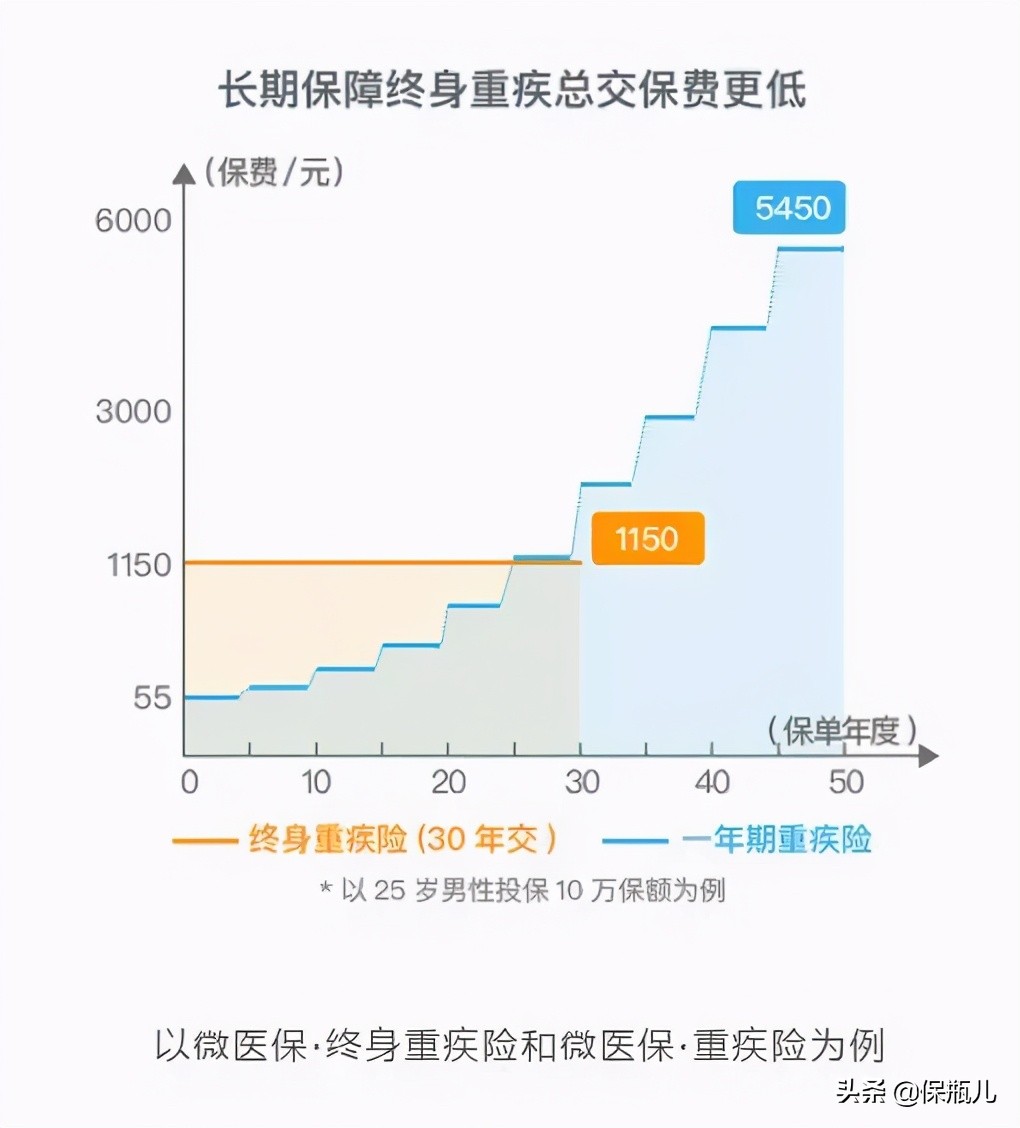 微保是真的安全可靠吗,微保靠谱吗怎么查询