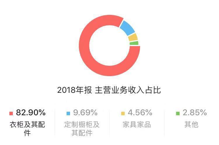 索菲亚定制家具加盟价格,定制家具选择索菲亚如何