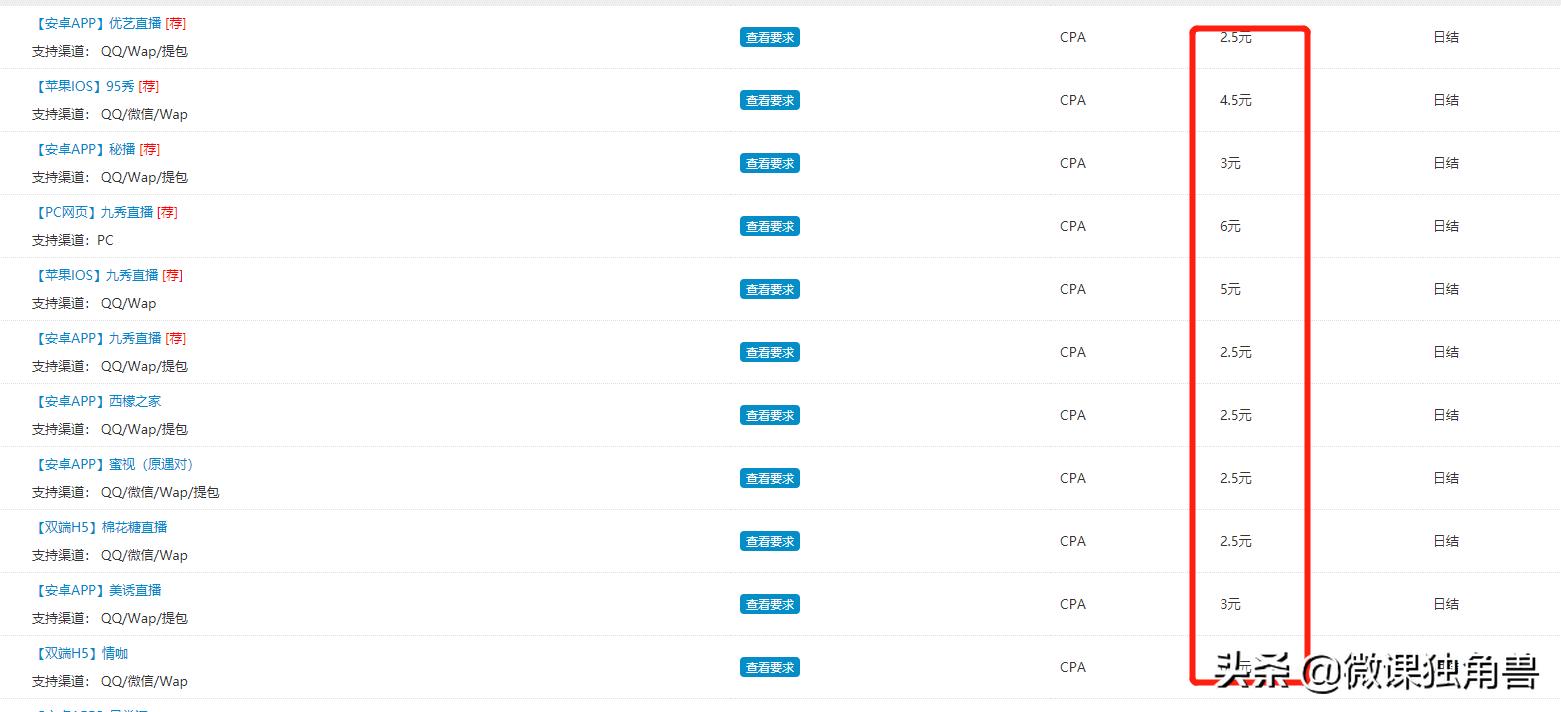 怎样赚钱在网上,怎样在网上赚钱最现实呢