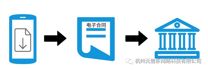 手机上签的合同有法律效应吗,通过手机签署的合同有效吗