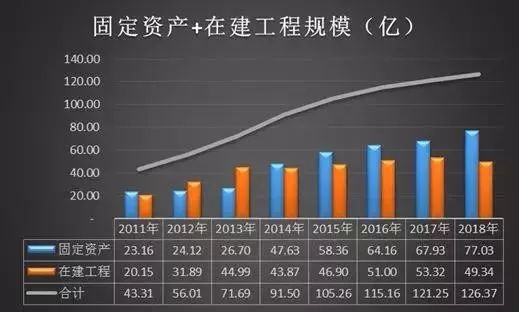 卖楼、卖公司、卖孔雀、巨幅减值，海正药业还在建度假山庄？