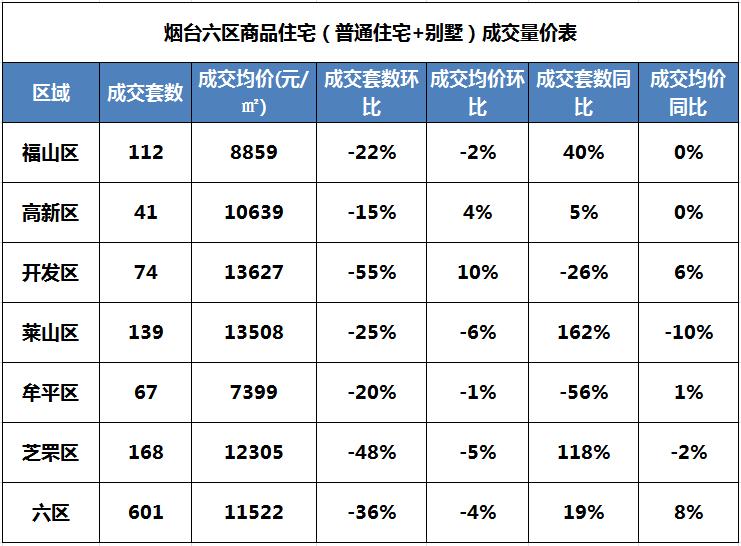 烟台开发区房价走势最新消息,金三银四最新二手房