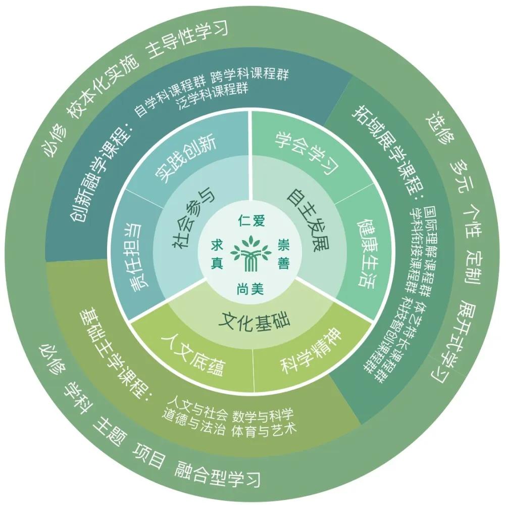 翡翠山湖学校招生简章,翡翠中学招生电话