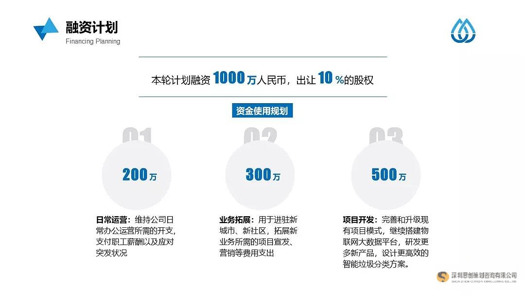 关于垃圾分类的ppt免费下载,垃圾分类策划书的商业模式