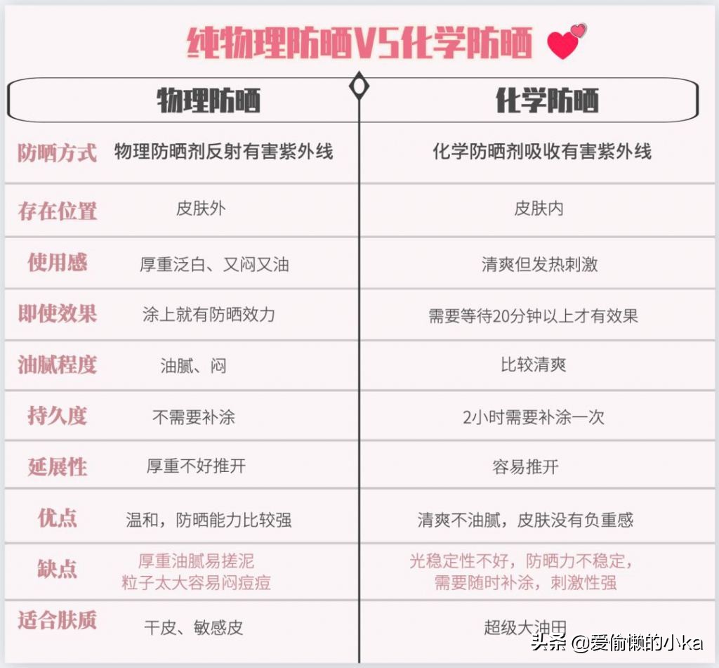 夏日美白小技巧,美白又透亮的简易教程