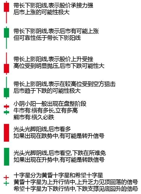 牛股启动前必备的5个形态,牛股启动前的k线