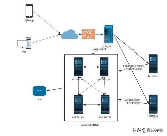 基于websocket的局域网聊天,websocket实现聊天室