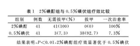 治疗甲沟炎真正有效的办法,甲沟炎指甲剪神器正品