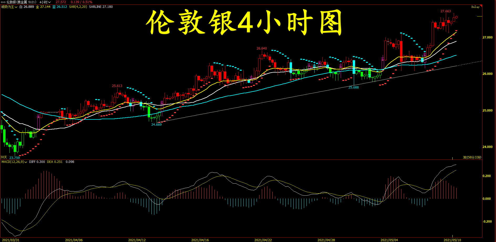 美原油期货20号最新行情,12月1日美原油交易策略