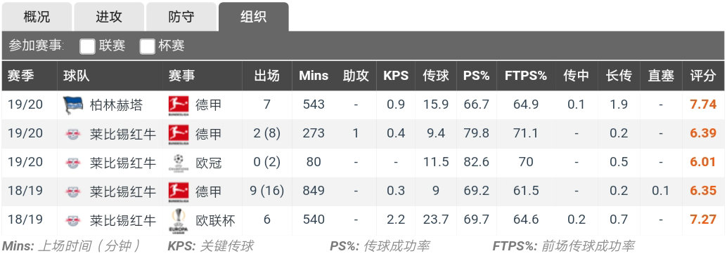 内马尔的能力还能在欧洲踢球吗,内马尔足坛天赋可以排前十吗