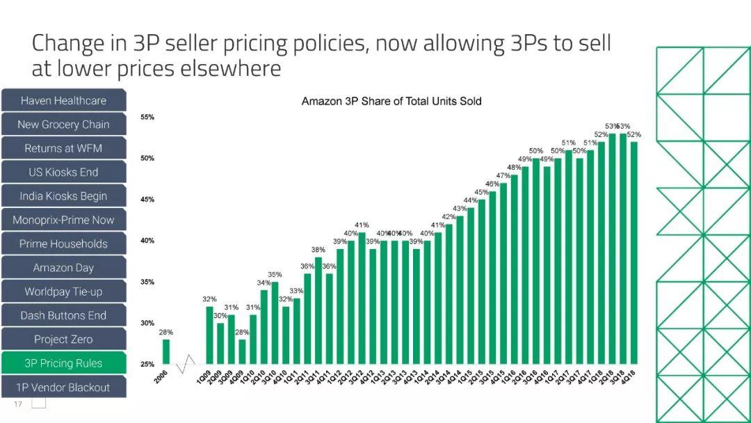 亚马逊新店28天出单,亚马逊新店新品上架多久出单