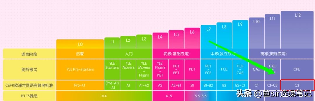 proudkids和贝达的区别,proudkids和贝达对比