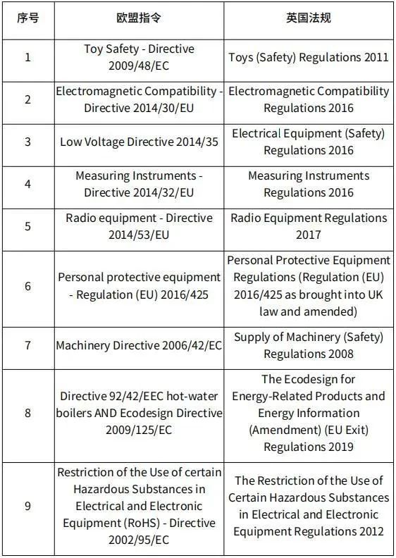 英国ukca认证和ce认证的区别,英国ukca认证标志