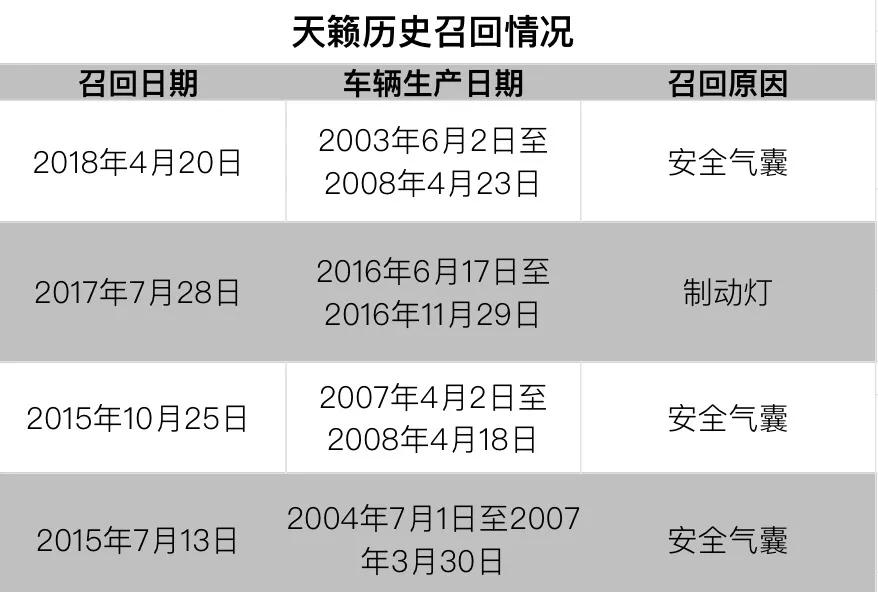 二手天籁值得买吗,二手14款天籁公爵xvvip尊领版