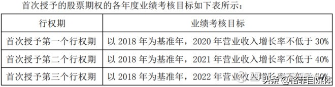 亚光科技一季报解读,亚光科技2021年业绩预报