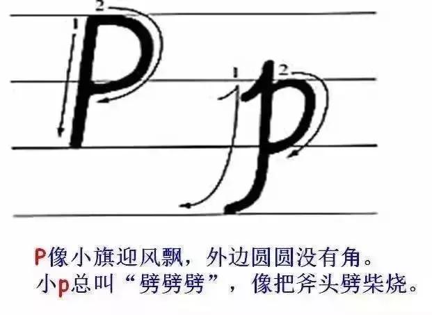 教英文字母书写技巧图文,英语字母书写规范及完美英文字帖