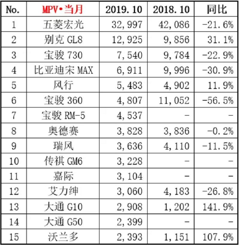 长安cs75和cs55月销超3万 (长安cs75蓝鲸版2022款什么时候上市)