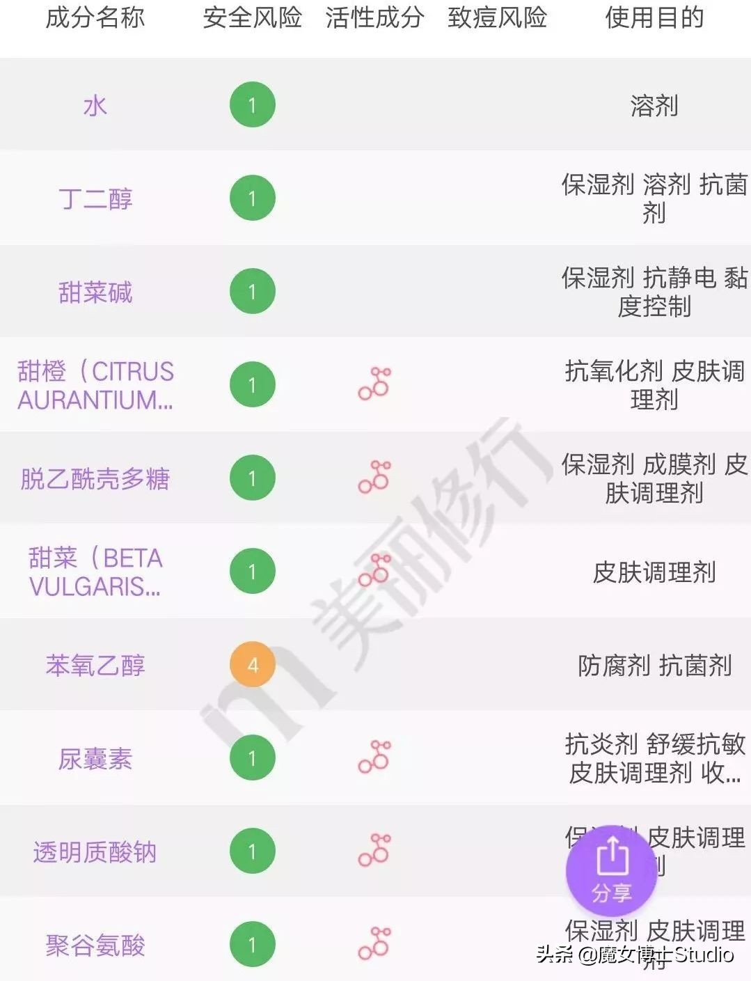 最近很火的泰国产品有哪些,泰国火爆的中国化妆品