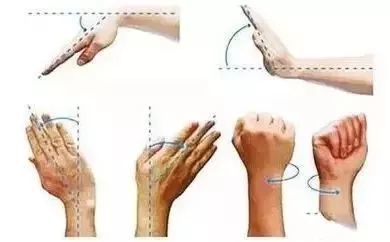 大拇指不敢动,大拇指腱鞘炎不疼有轻微的弹响