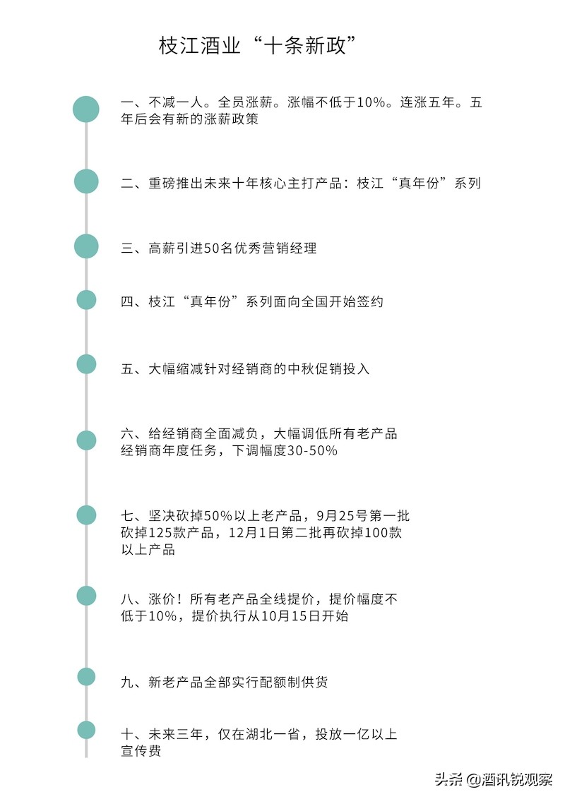 枝江酒业新任董事长朱伟简历,湖北枝江酒业股份有限公司朱伟