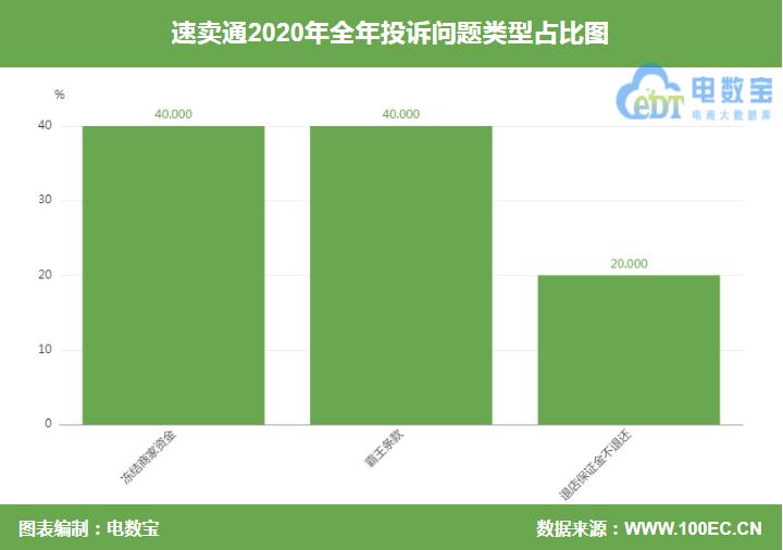 阿里巴巴霸王条款终审判决,霸王条款拒绝继续交易
