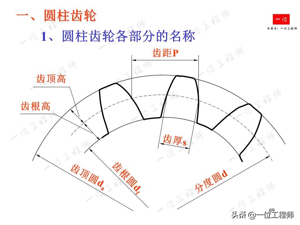 齿轮的画法简单又漂亮,齿轮的画法实物对照