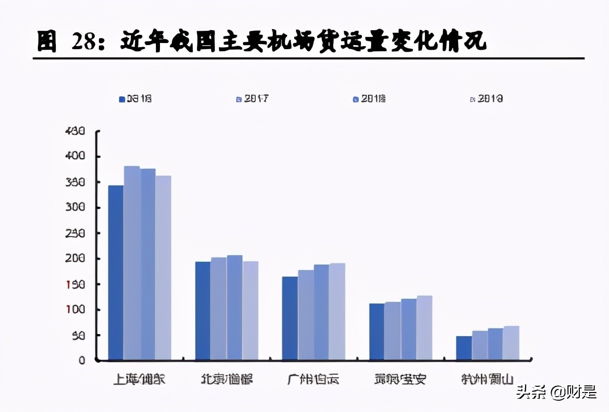 深度分析顺丰控股绩效前置,顺丰控股公司盈利能力分析初稿