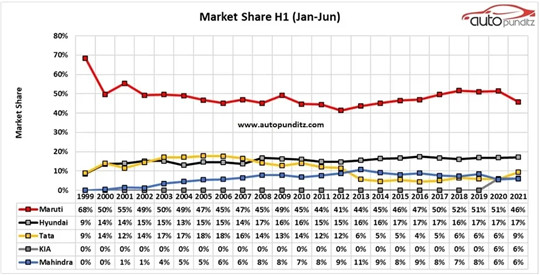 塔塔汽车3万,塔塔汽车半年报