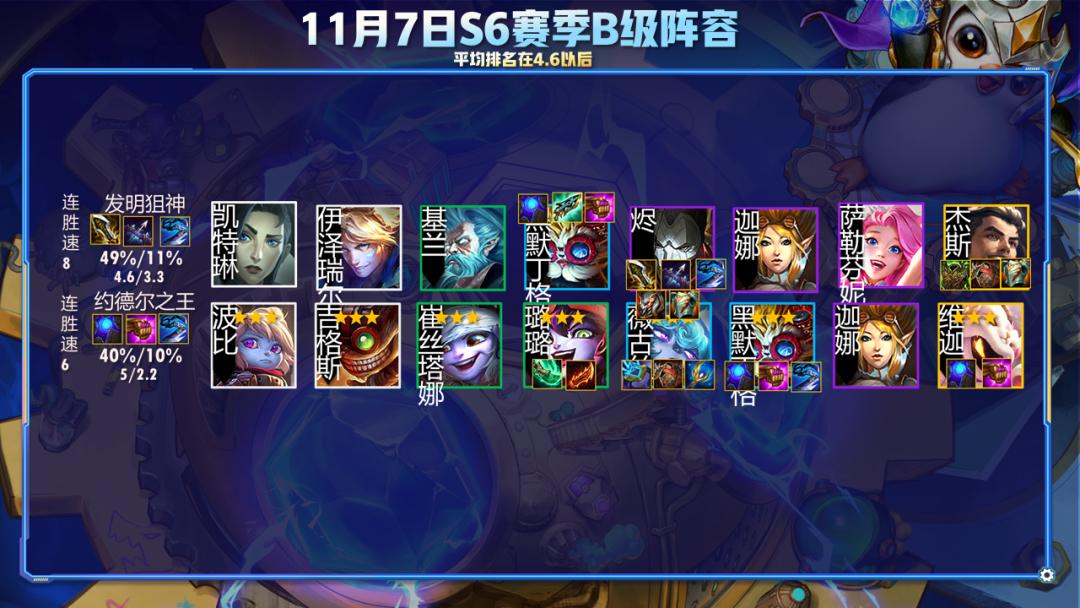 云顶之弈s7.5阵容推荐斗枪,云顶之弈s6斗枪阵容